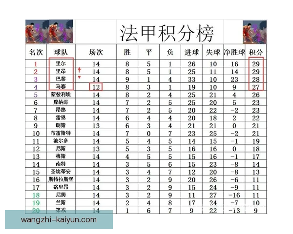 欧洲五大联赛最新积分榜排名与赛季走势解析 欧洲五大联赛最新积分榜排名与赛季走势解析