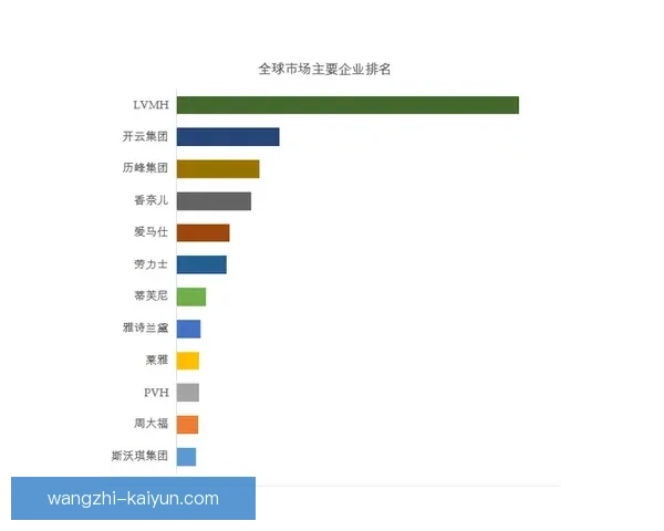 开云集团官方发布最新战略布局引领全球奢侈品行业发展 开云集团官方发布最新战略布局引领全球奢侈品行业发展